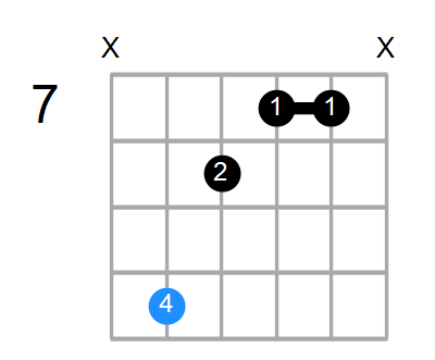 GmMaj7 Chord